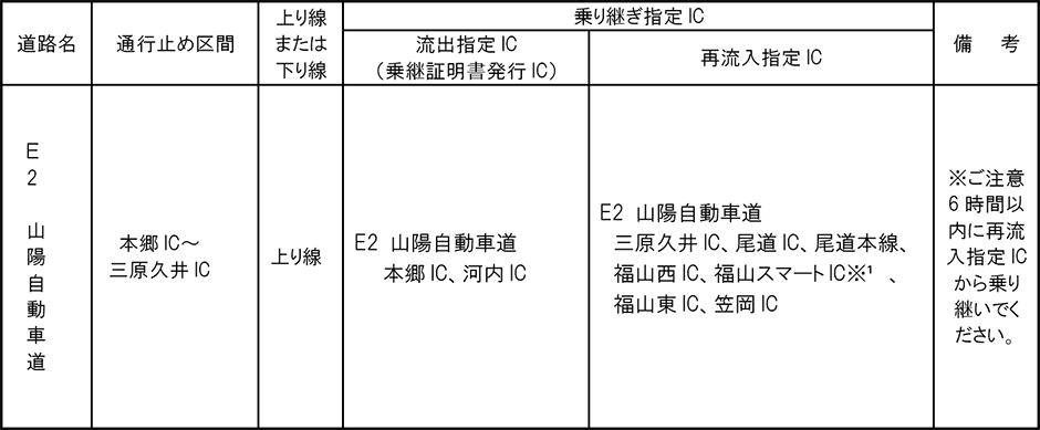 う回路図