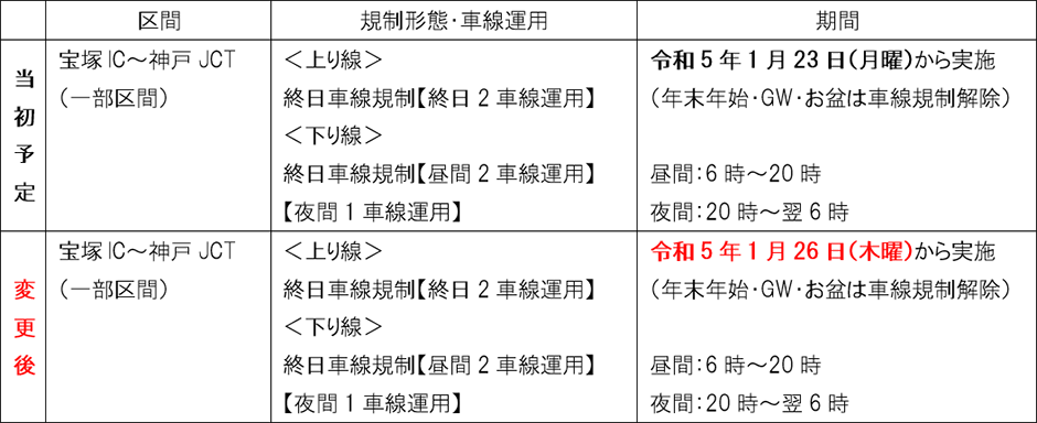 交通規制の変更内容