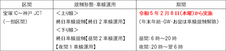 交通規制の変更内容