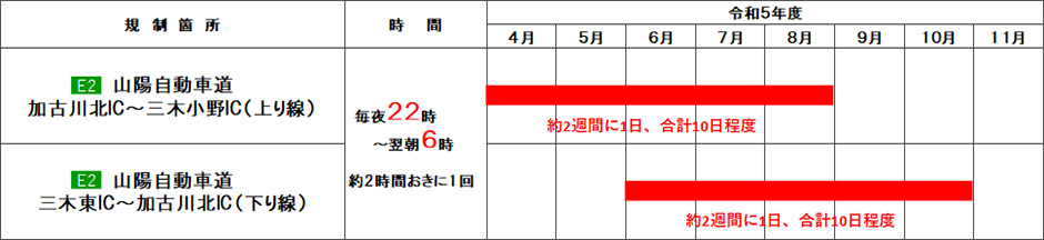 期間