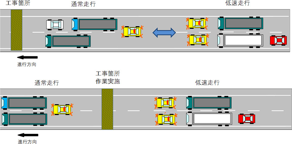 （参考）先頭固定誘導規制