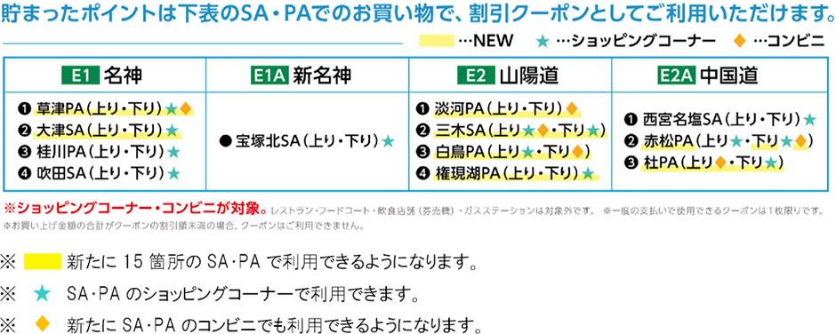終日通行止め解除以降のクーポンの利用対象SA・PAについて
