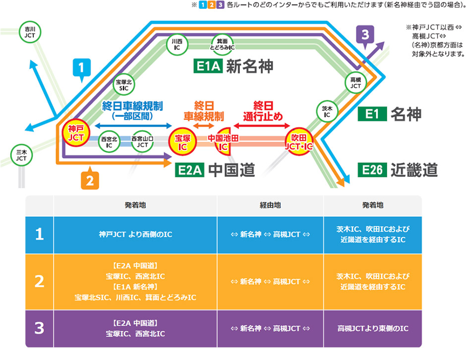 これまでのキャンペーンの対象IC・対象路線について