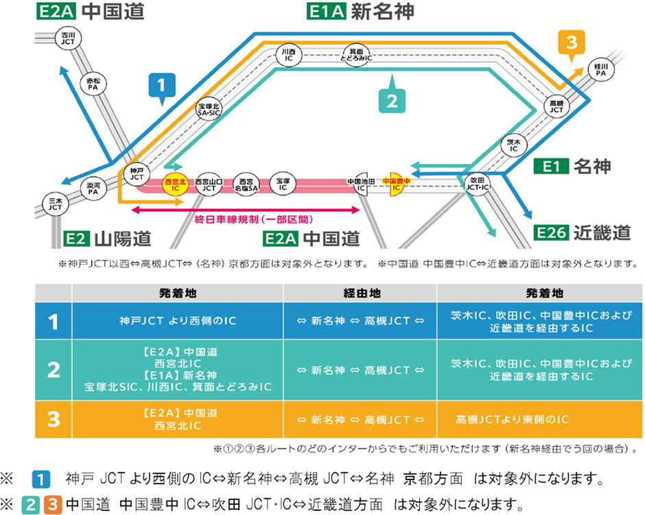 本日からのキャンペーン対象IC・対象路線について
