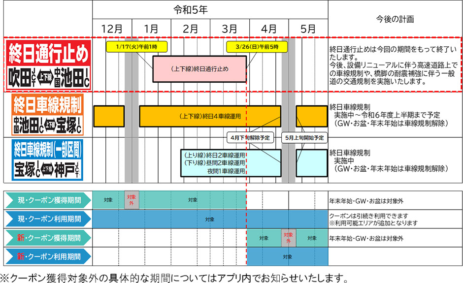 終日通行止め解除以降のキャンペーン対象IC・対象路線について