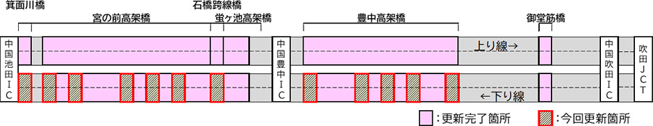 橋梁更新工事の進捗状況:令和5年3月時点