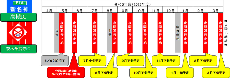 期間