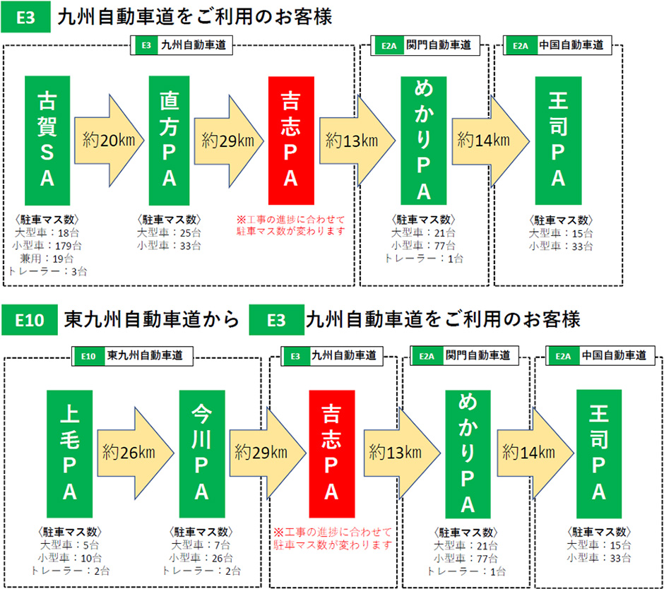 近隣の休憩施設のご利用について