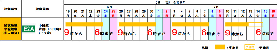 期間