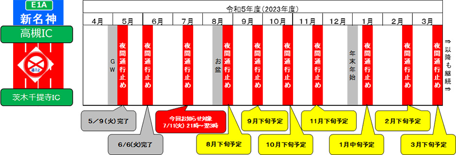 期間