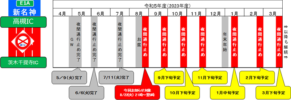 期間