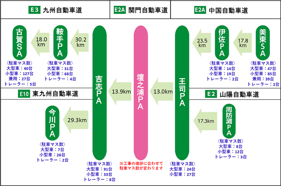 近隣の休憩施設のご利用について