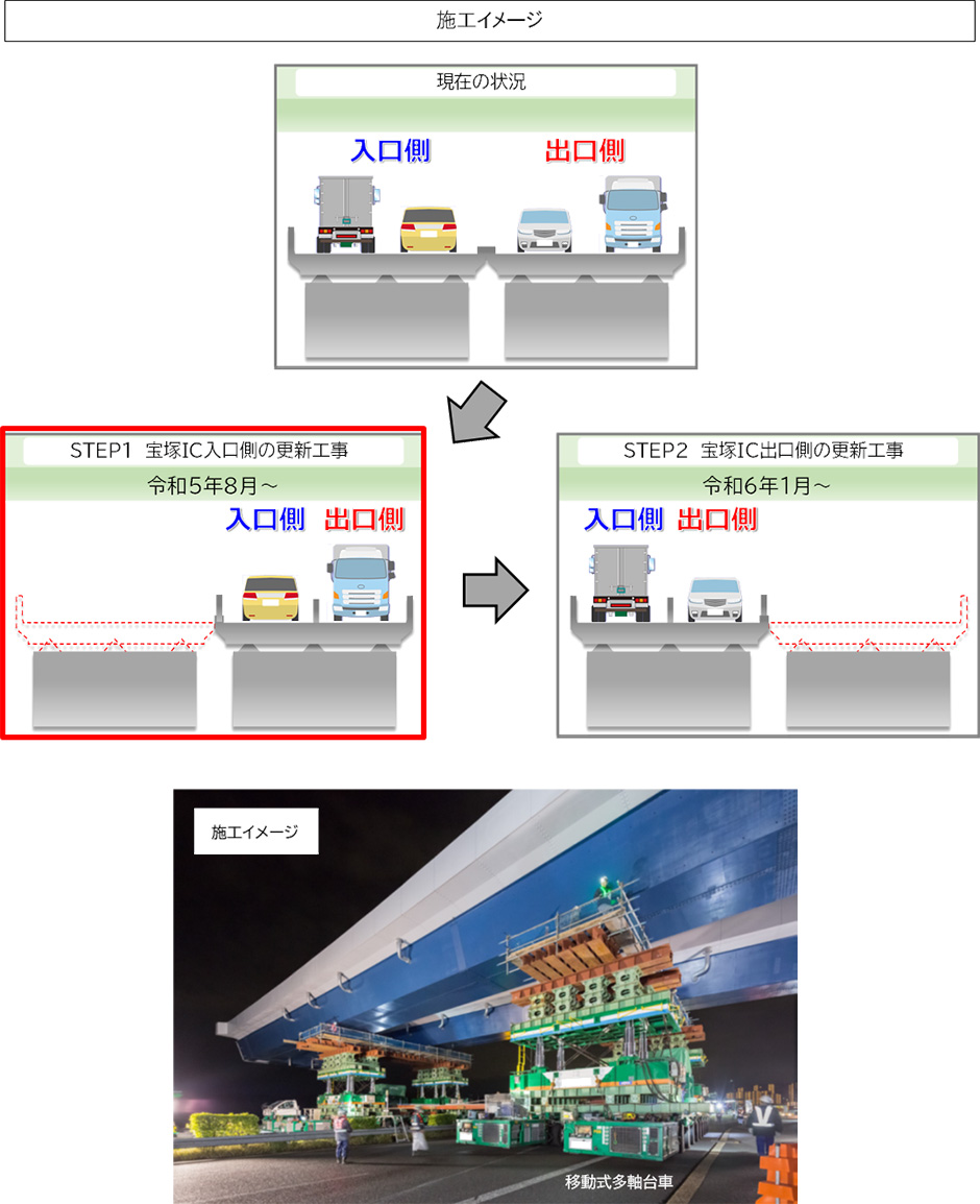 施工状況