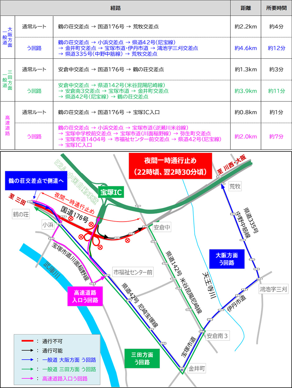 う回路案内