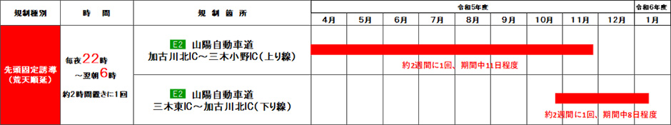 日程