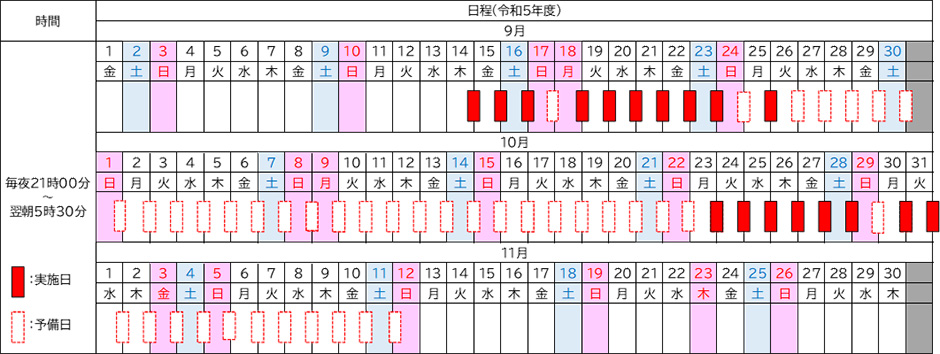 期間
