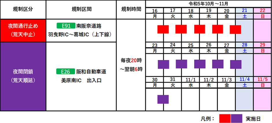 期間