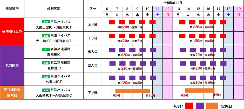 日程