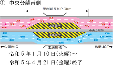 規制箇所図