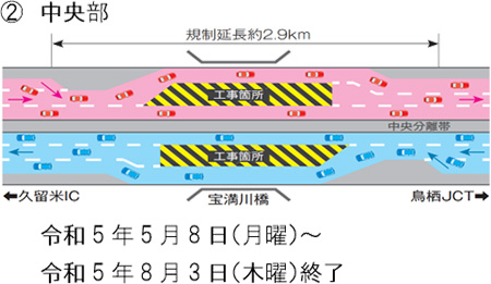規制箇所図