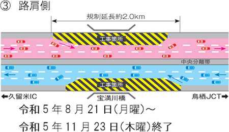 規制箇所図
