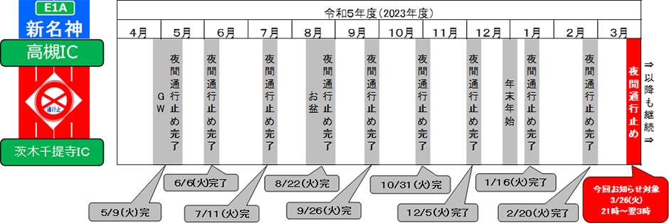 期間