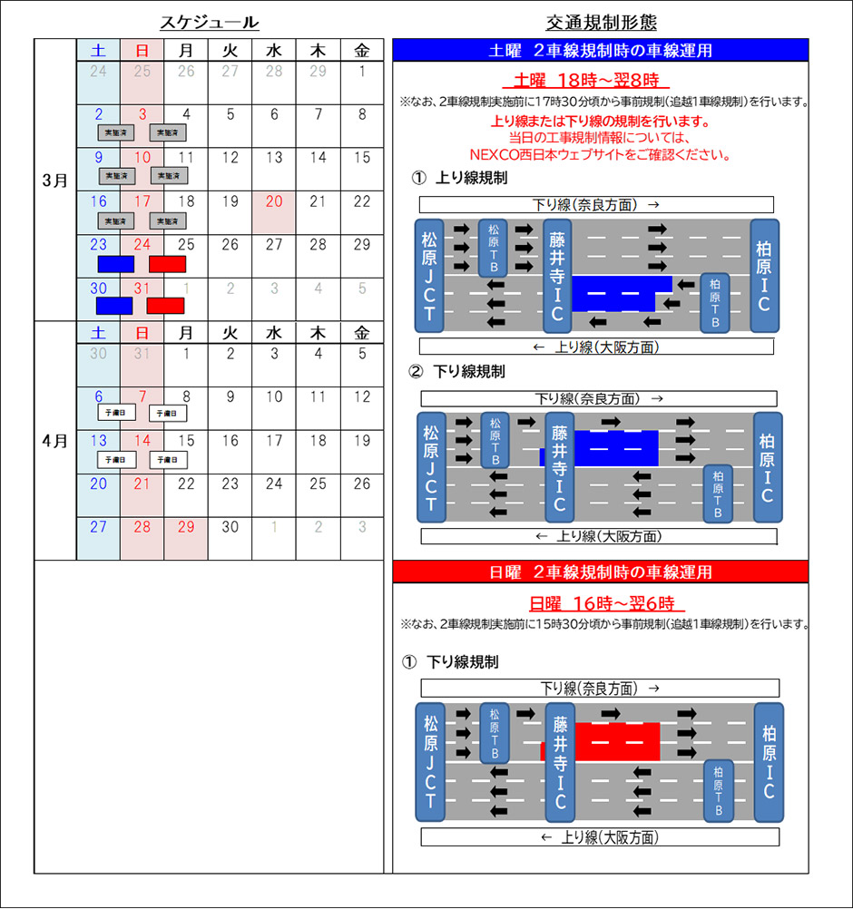 期間