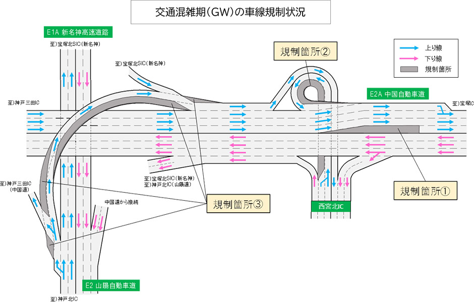 工事箇所位置図