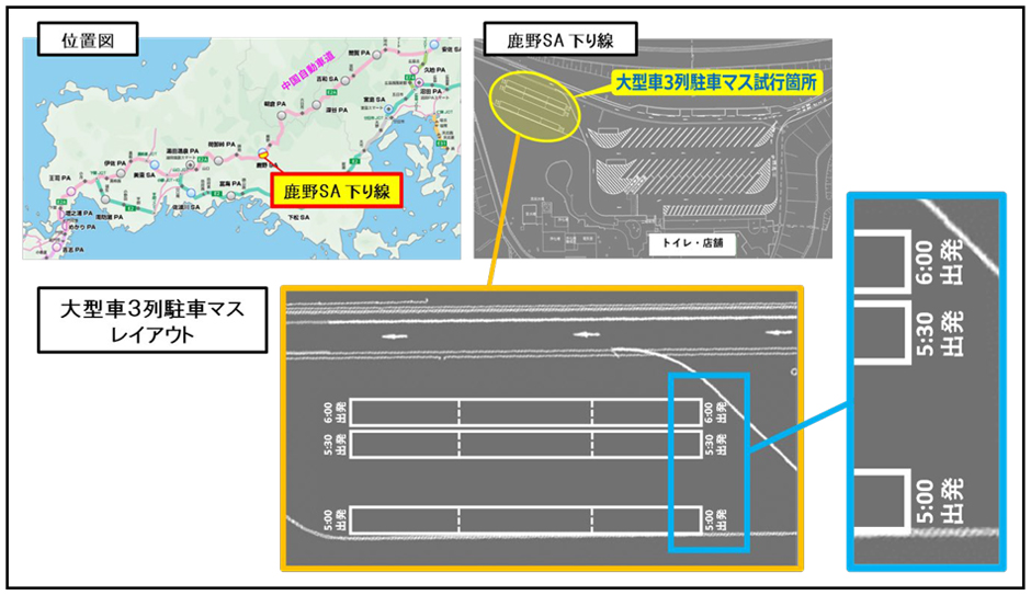 大型車3列駐車マス 解説図