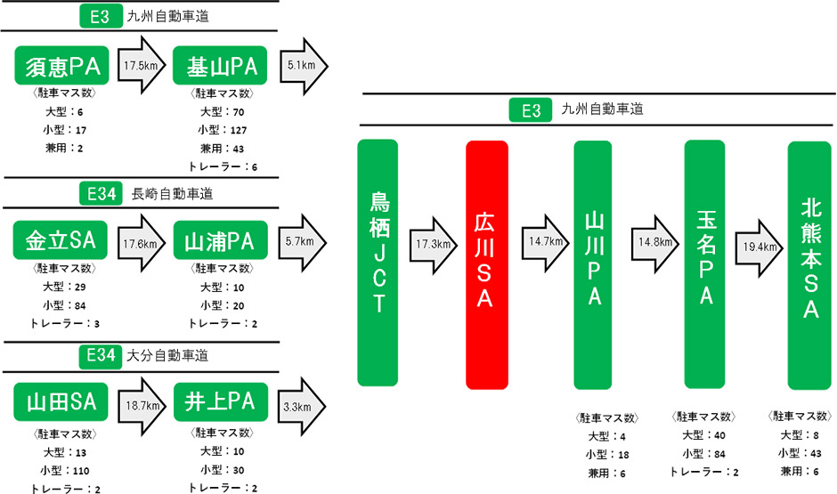 近隣の休憩施設のご利用について