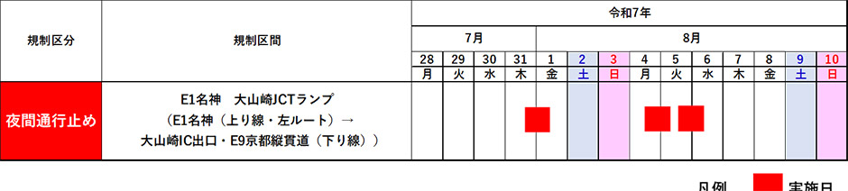 期間