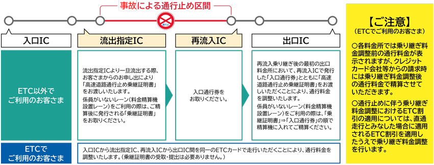 ご注意