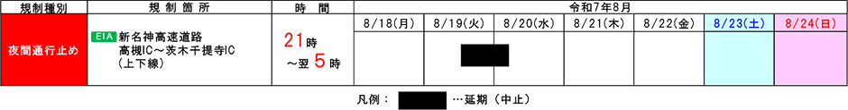 期間