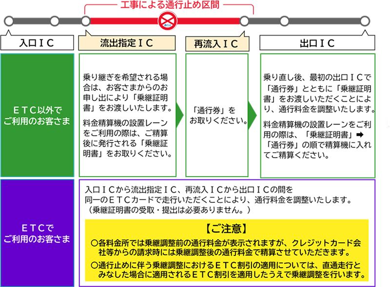 ご注意