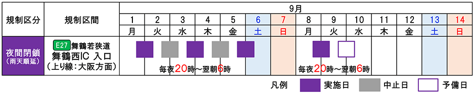期間