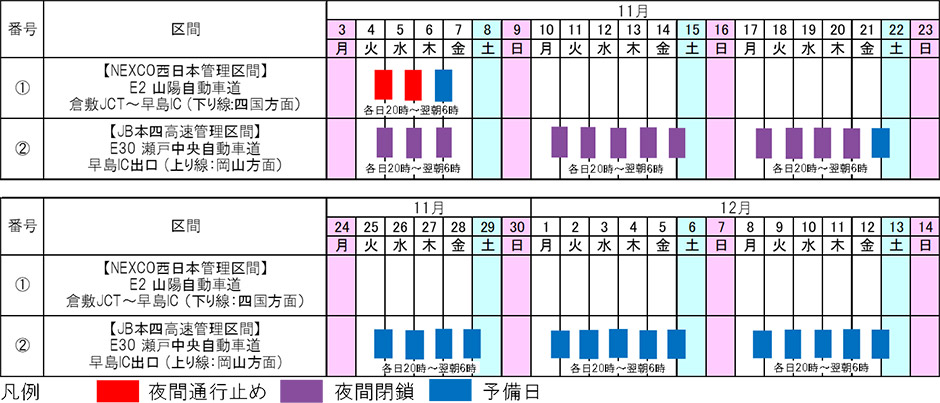 日程