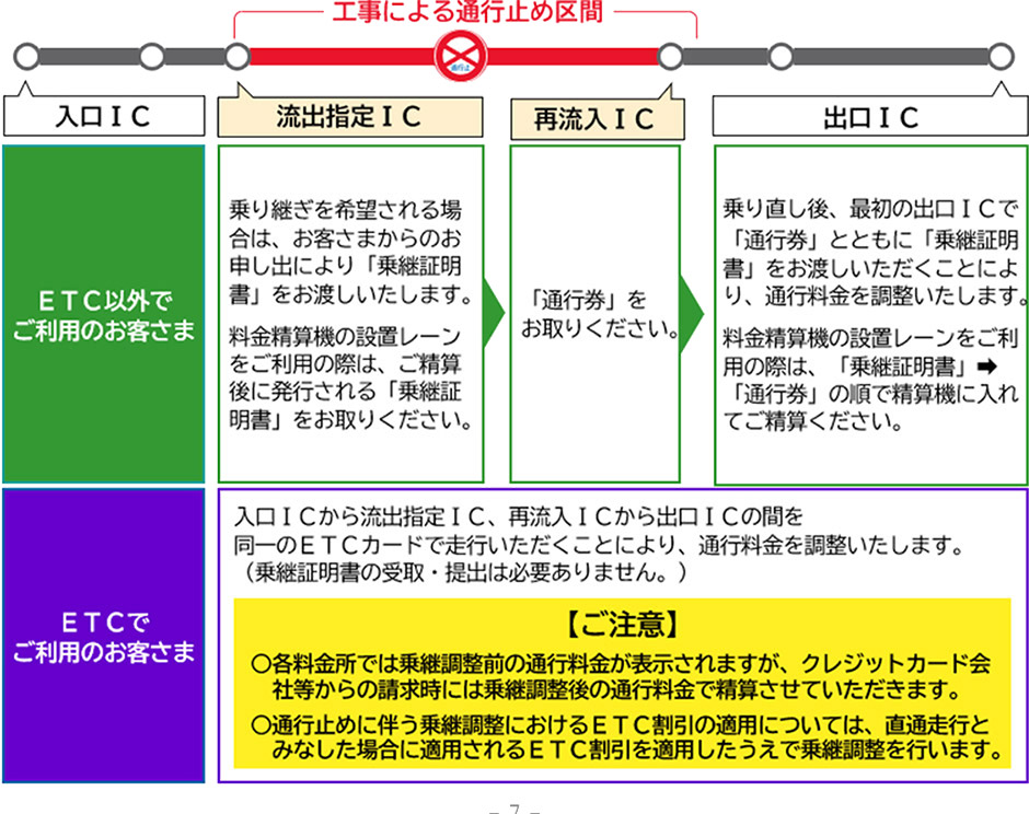 参考図：料金調整イメージ