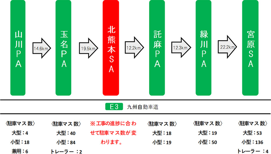 近隣の休憩施設のご利用について