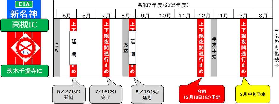 期間