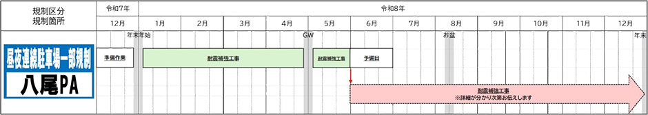 期間