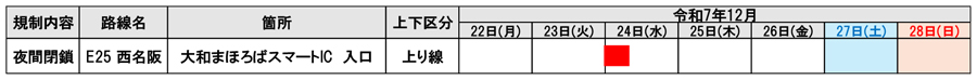 期間