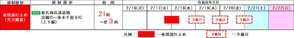 期間