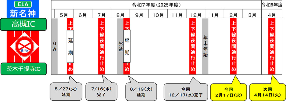 期間