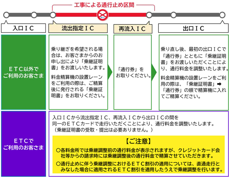ご注意