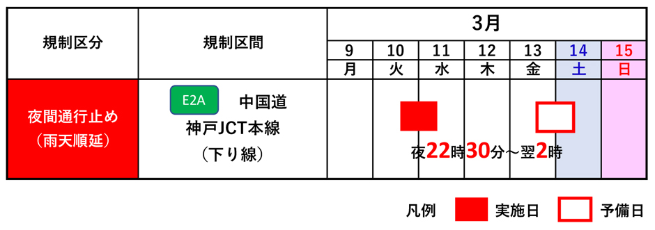 期間