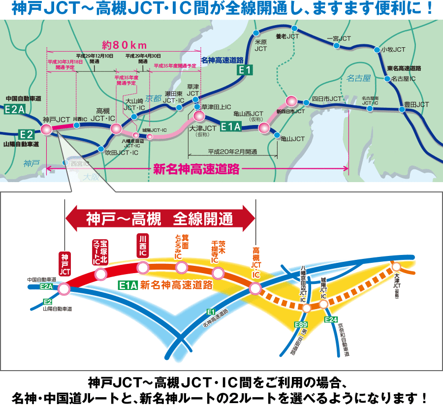 神戸ＪＣＴ～高槻ＪＣＴ・ＩＣ間が全線開通し、ますます便利に！