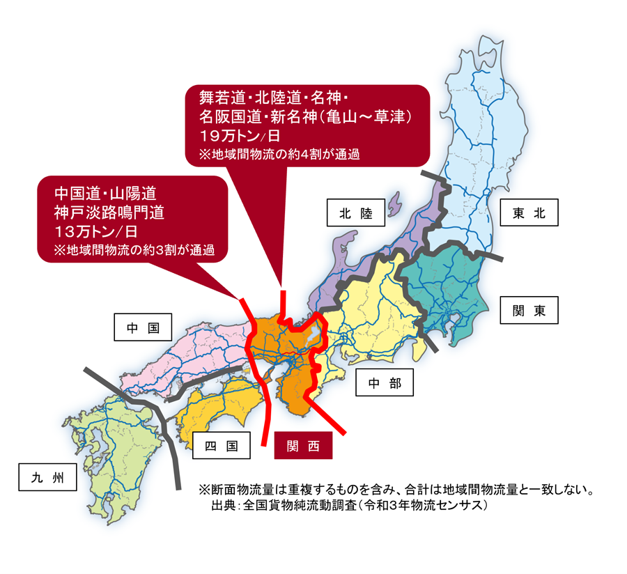 高速道路を利用する地域間物流は一日46万トン