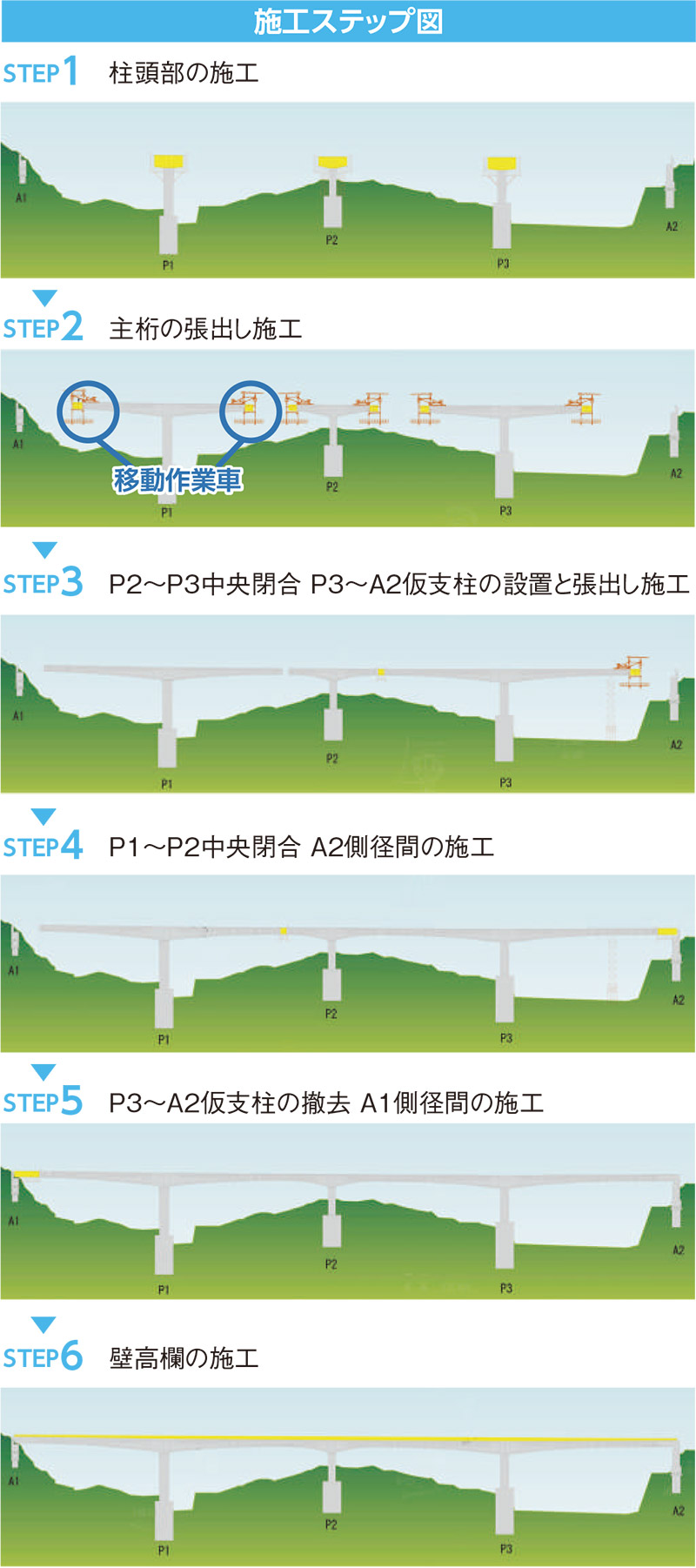 大戸川PC橋梁上部工工事　張出架設工法についてご紹介します
