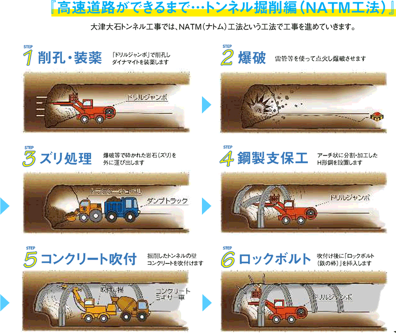 大津大石トンネル工事　トンネル掘削工法（NATM工法）についてご紹介します（令和4年2月3日）