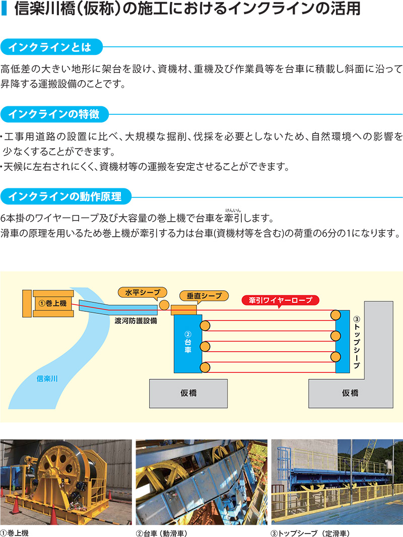 信楽川橋東下部工工事　インクラインについてご紹介します